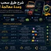 شرح طرق سحب الكازينو ومدة معالجة الأرباح