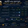 شرح حدود سحب الكازينو: الحد الأدنى واليومي والشهري