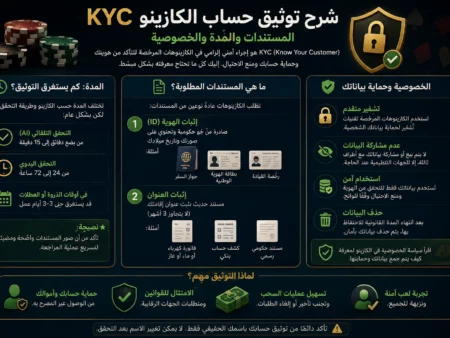 شرح توثيق حساب الكازينو KYC: المستندات والمدة والخصوصية