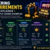 Wagering Requirements Explained with Simple Casino Examples